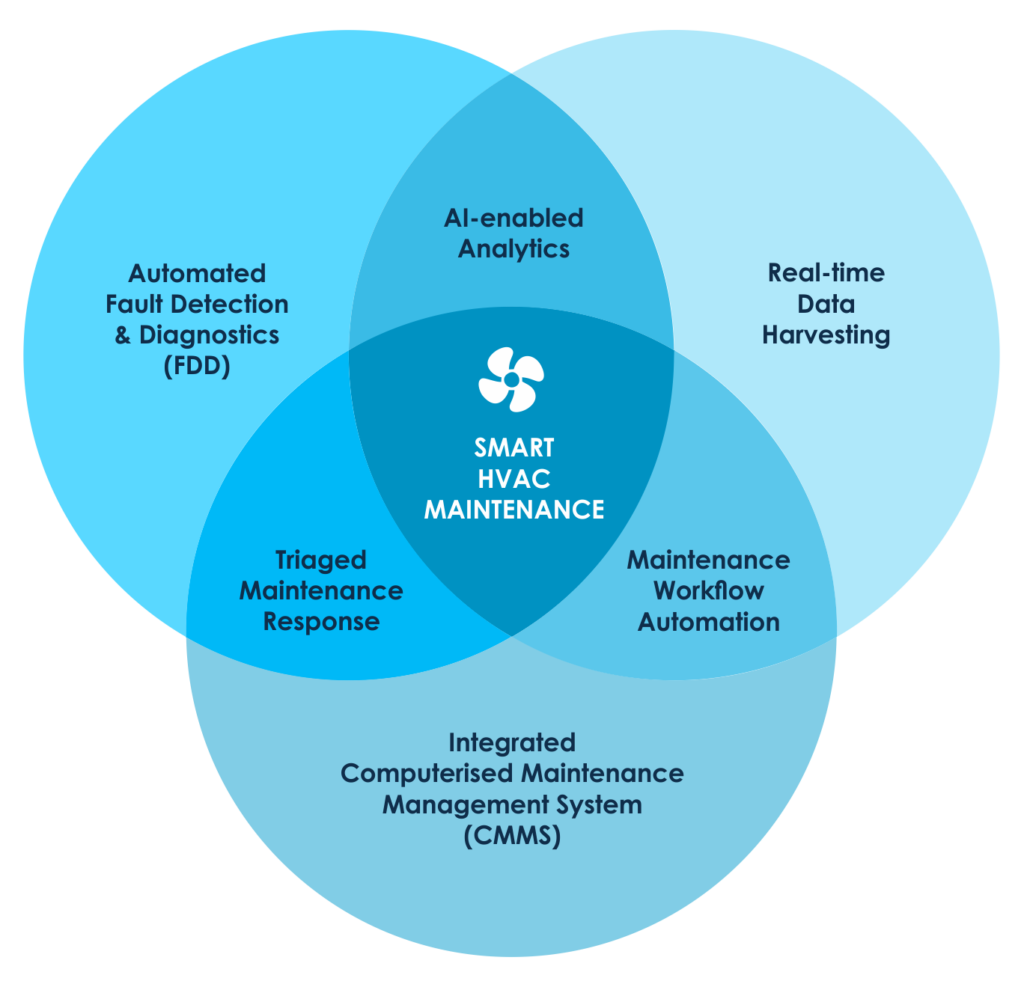 reimagining-hvac-maintenance