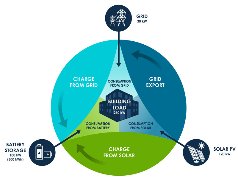 Airconnect Energy Load Infographic